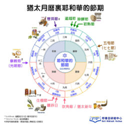 猶太月曆裏耶和華的節期