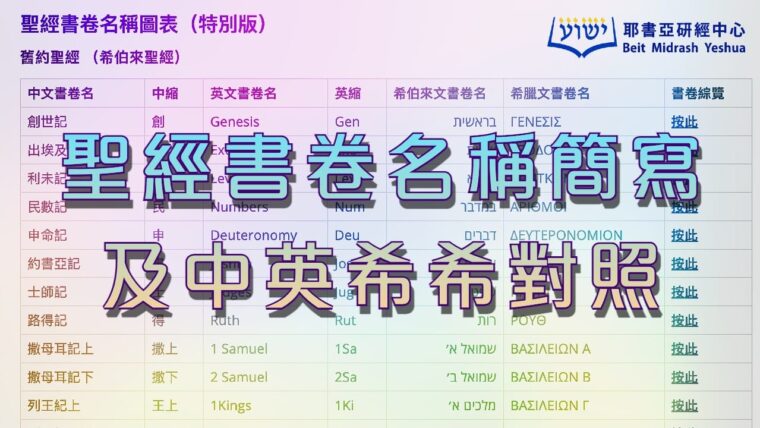 聖經書卷名稱簡寫及中英希希對照