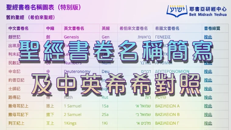 聖經書卷名稱簡寫及中英希希對照-ad